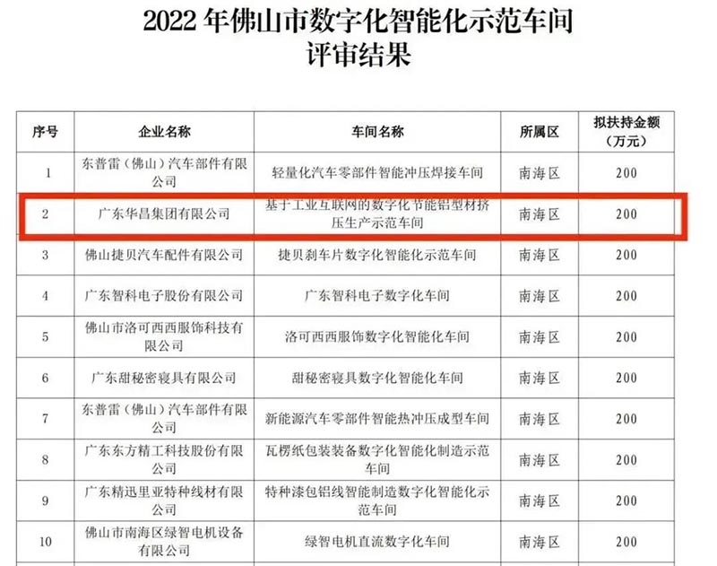 实力登榜!凯时官方娱乐获评2022年佛山市数字化智能化树模车间